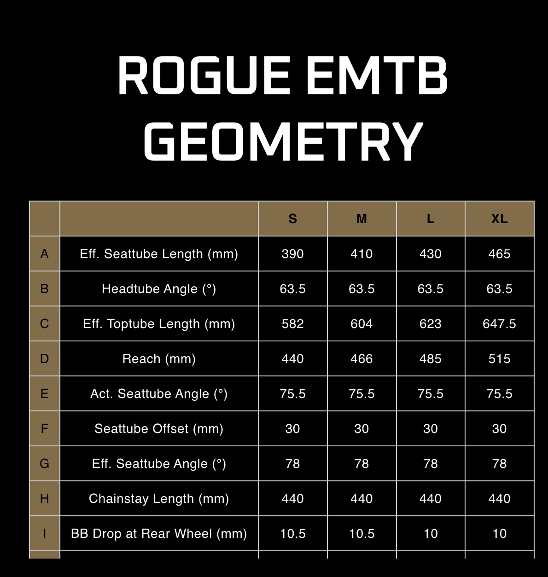 Velduro Rogue Frame Geometry